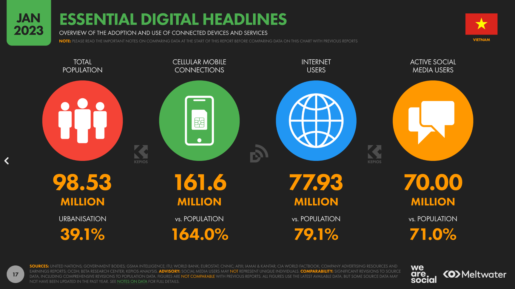 Báo cáo Digital Việt Nam 2023