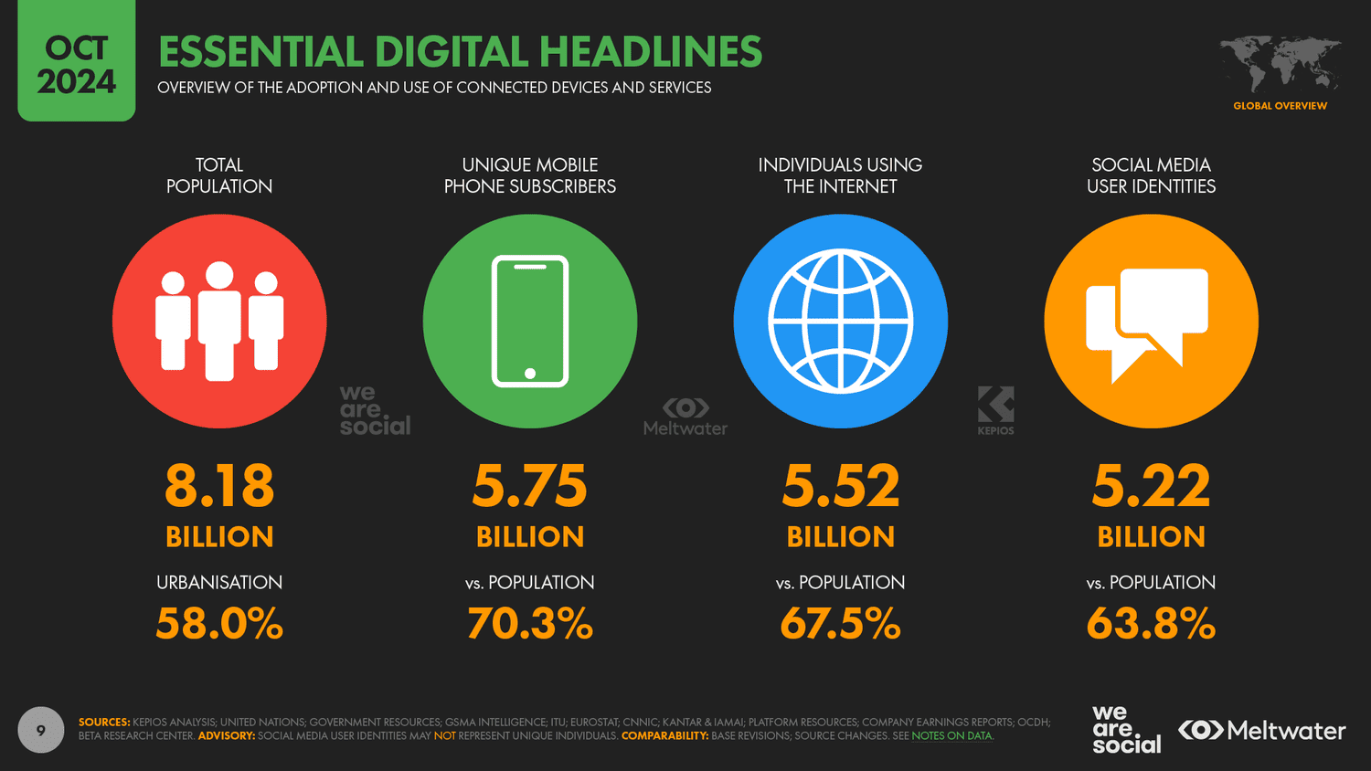 Tình hình Digital toàn cầu đến tháng 10-2024 - Digital Global Statshot Report 10-2024