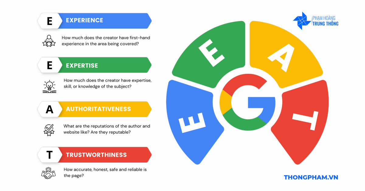 E-E-A-T là gì? Hiểu rõ để tối ưu SEO hiệu quả E-E-A-T là gì? Hiểu rõ để tối ưu SEO hiệu quả